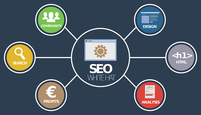 Comprendre le SEO